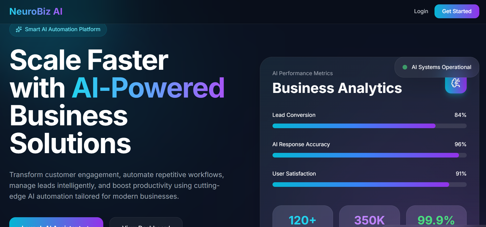 NeuroBiz